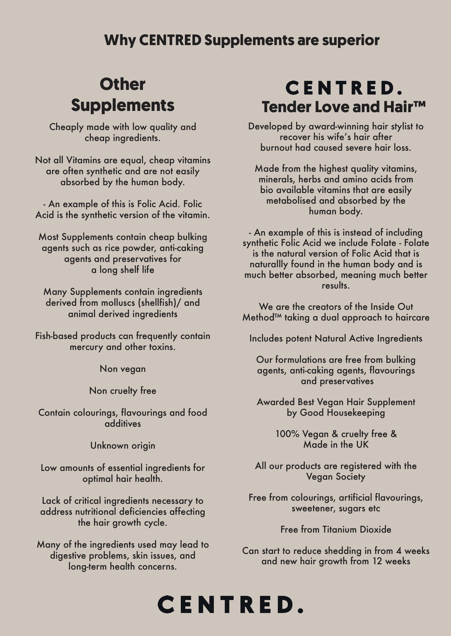 CENTRED TENDER LOVE AND HAIR SUPPLEMENT